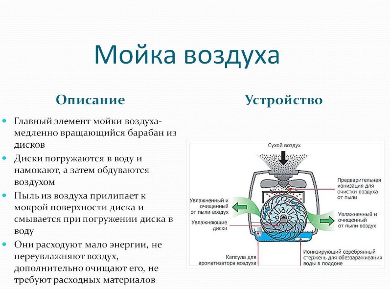 принцип и особенности работы моек воздуха принцип работы мойки воздуха